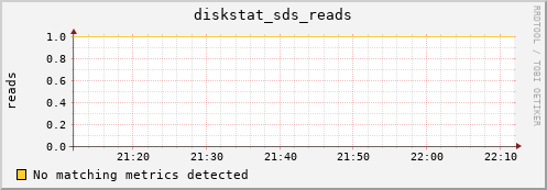 metis26 diskstat_sds_reads