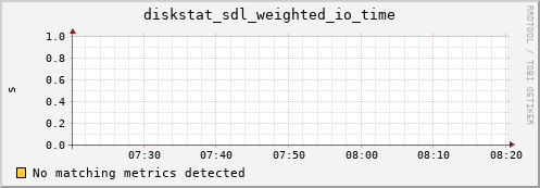 metis26 diskstat_sdl_weighted_io_time
