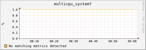 metis26 multicpu_system7