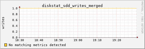 metis26 diskstat_sdd_writes_merged