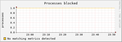 metis26 procs_blocked