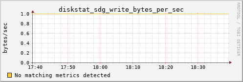 metis26 diskstat_sdg_write_bytes_per_sec