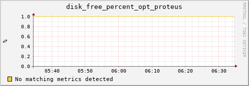 metis26 disk_free_percent_opt_proteus