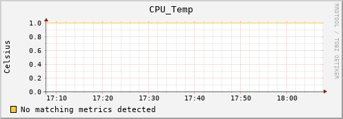 metis26 CPU_Temp