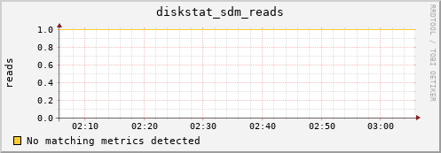 metis26 diskstat_sdm_reads