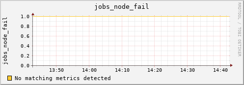 metis27 jobs_node_fail