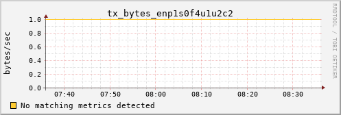 metis27 tx_bytes_enp1s0f4u1u2c2