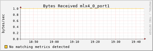 metis27 ib_port_rcv_data_mlx4_0_port1