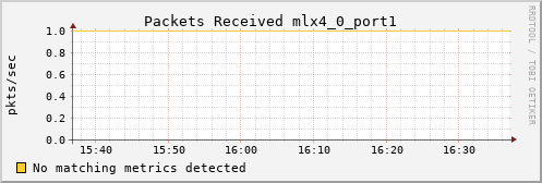 metis27 ib_port_rcv_packets_mlx4_0_port1