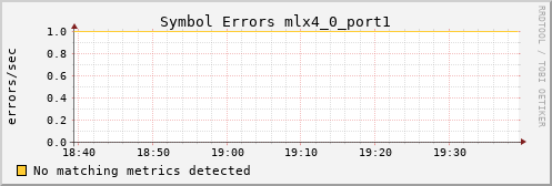 metis27 ib_symbol_error_mlx4_0_port1