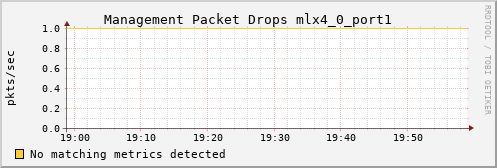 metis27 ib_vl15_dropped_mlx4_0_port1