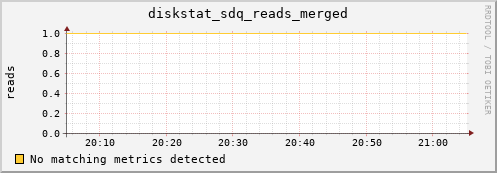 metis27 diskstat_sdq_reads_merged