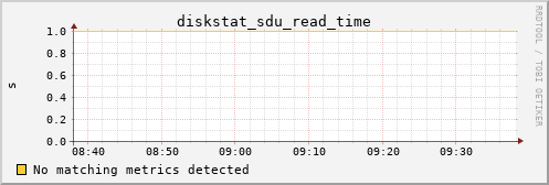 metis27 diskstat_sdu_read_time