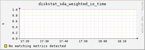 metis27 diskstat_sda_weighted_io_time