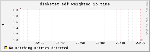 metis27 diskstat_sdf_weighted_io_time