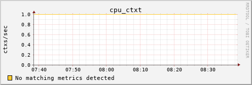 metis27 cpu_ctxt