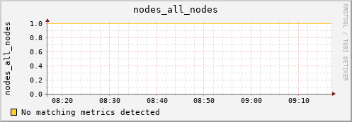 metis27 nodes_all_nodes