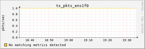 metis27 tx_pkts_ens1f0