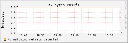 metis27 tx_bytes_ens1f1