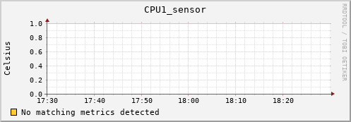 metis27 CPU1_sensor