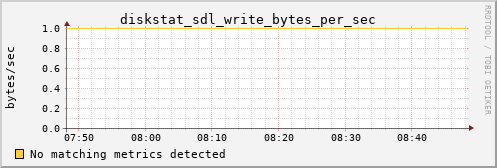 metis27 diskstat_sdl_write_bytes_per_sec