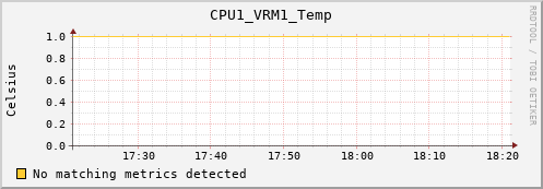 metis28 CPU1_VRM1_Temp