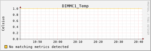 metis28 DIMMC1_Temp