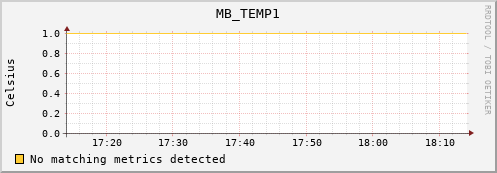 metis28 MB_TEMP1