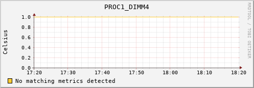 metis28 PROC1_DIMM4