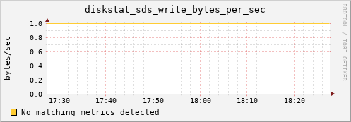 metis28 diskstat_sds_write_bytes_per_sec