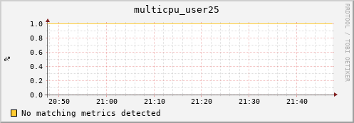 metis28 multicpu_user25