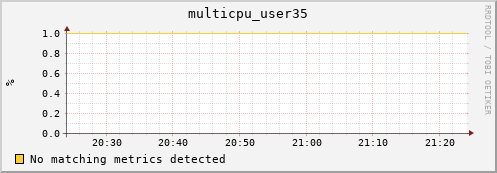 metis28 multicpu_user35