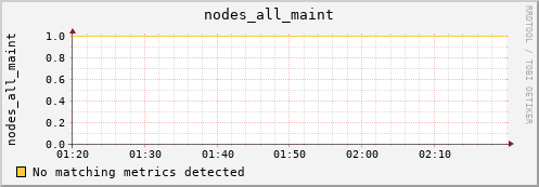 metis28 nodes_all_maint