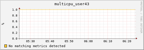 metis28 multicpu_user43
