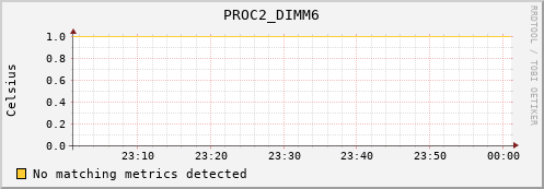 metis28 PROC2_DIMM6