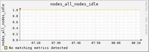 metis28 nodes_all_nodes_idle