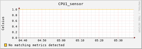 metis28 CPU1_sensor
