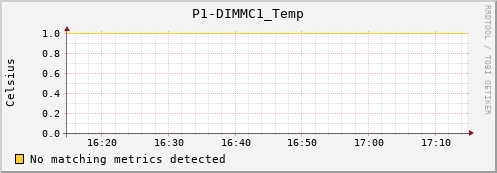 metis29 P1-DIMMC1_Temp