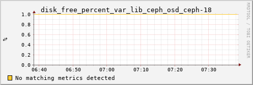 metis29 disk_free_percent_var_lib_ceph_osd_ceph-18