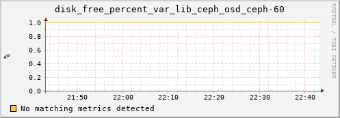 metis29 disk_free_percent_var_lib_ceph_osd_ceph-60