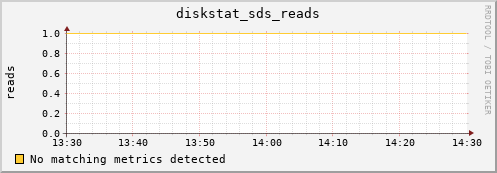 metis29 diskstat_sds_reads