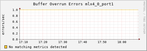 metis29 ib_excessive_buffer_overrun_errors_mlx4_0_port1