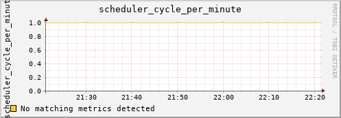 metis29 scheduler_cycle_per_minute