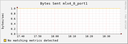 metis29 ib_port_xmit_data_mlx4_0_port1