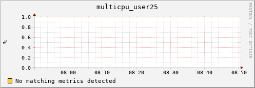 metis29 multicpu_user25