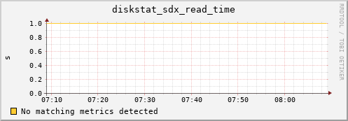 metis29 diskstat_sdx_read_time