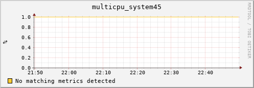 metis29 multicpu_system45