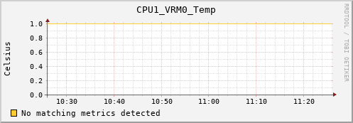 metis29 CPU1_VRM0_Temp