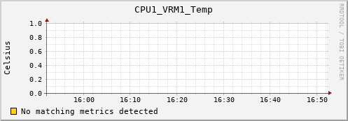 metis29 CPU1_VRM1_Temp