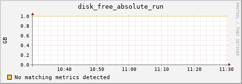 metis29 disk_free_absolute_run